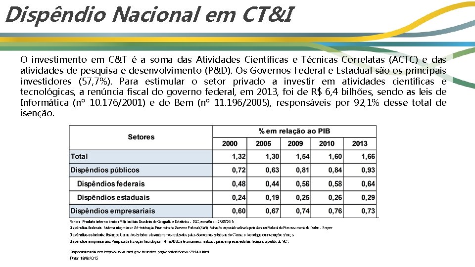 Dispêndio Nacional em CT&I O investimento em C&T é a soma das Atividades Científicas