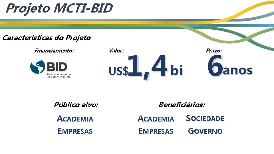 Projeto MCTI-BID Características do Projeto Financiamento: Valor: Prazo: 1, 4 bi 6 anos US$