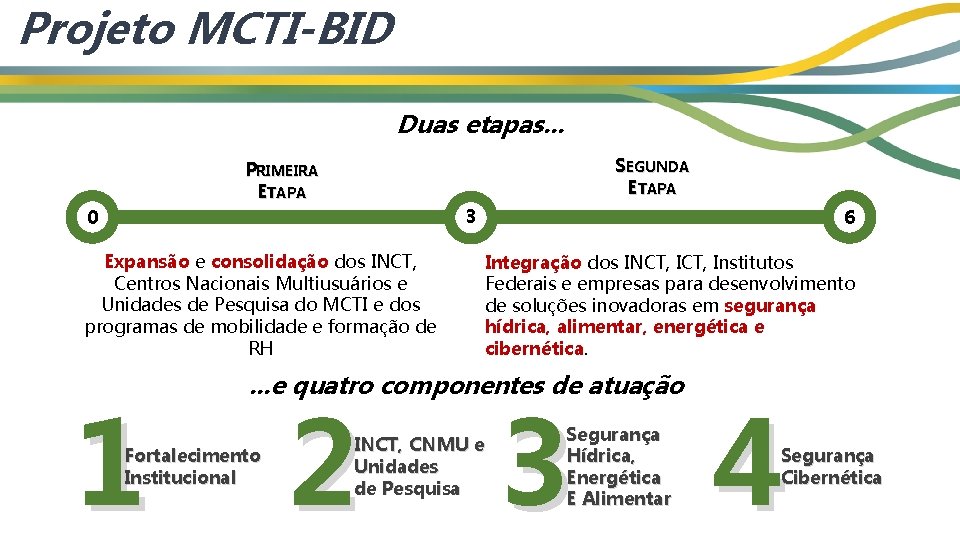 Projeto MCTI-BID Duas etapas. . . SEGUNDA ETAPA PRIMEIRA ETAPA 3 0 Expansão e