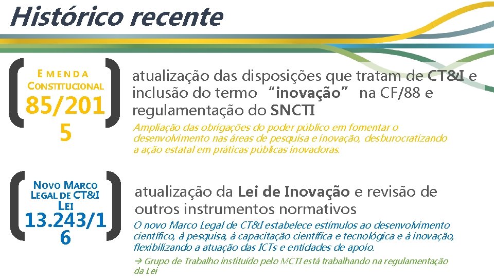 Histórico recente E MENDA CONSTITUCIONAL 85/201 5 NOVO MARCO LEGAL DE CT&I LEI 13.