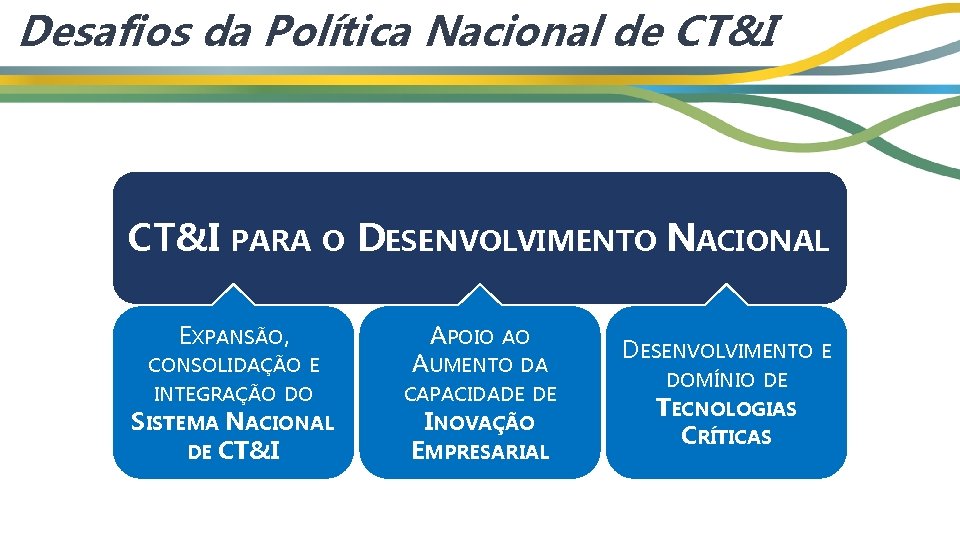 Desafios da Política Nacional de CT&I PARA O DESENVOLVIMENTO NACIONAL EXPANSÃO, APOIO AO CONSOLIDAÇÃO
