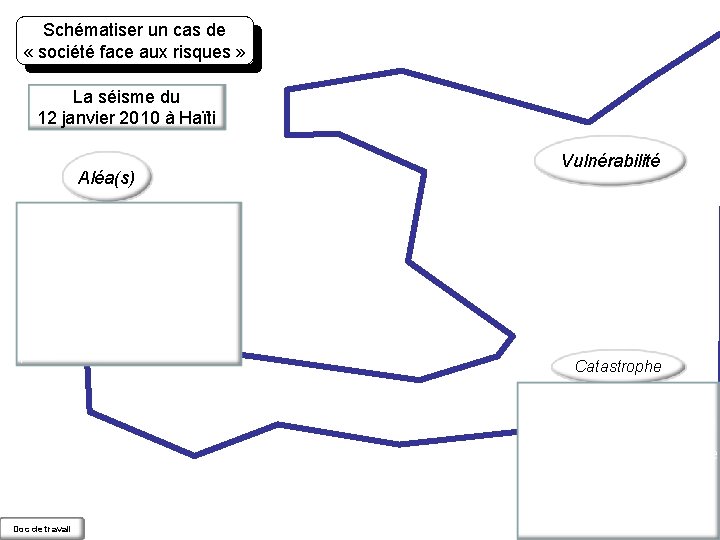 Schématiser un cas de « société face aux risques » La séisme du 12