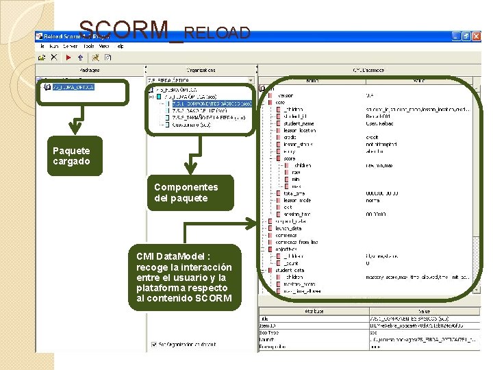 SCORM_RELOAD Paquete cargado Componentes del paquete CMI Data. Model : recoge la interacción entre