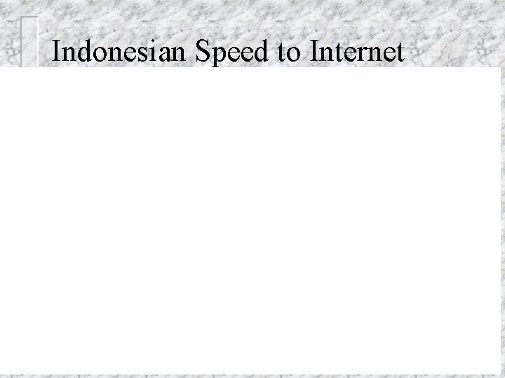 Indonesian Speed to Internet 