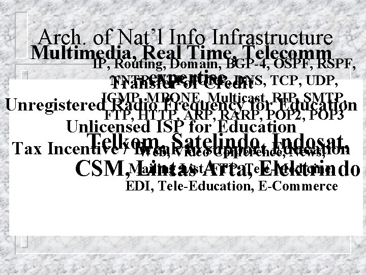 Arch. of Nat’l Info Infrastructure Multimedia, Real Time, Telecomm IP, Routing, Domain, BGP-4, OSPF,