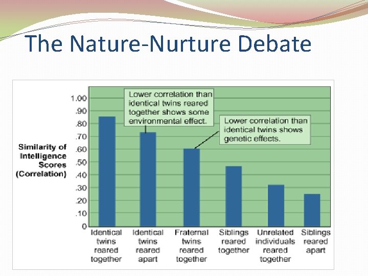 The Nature-Nurture Debate 