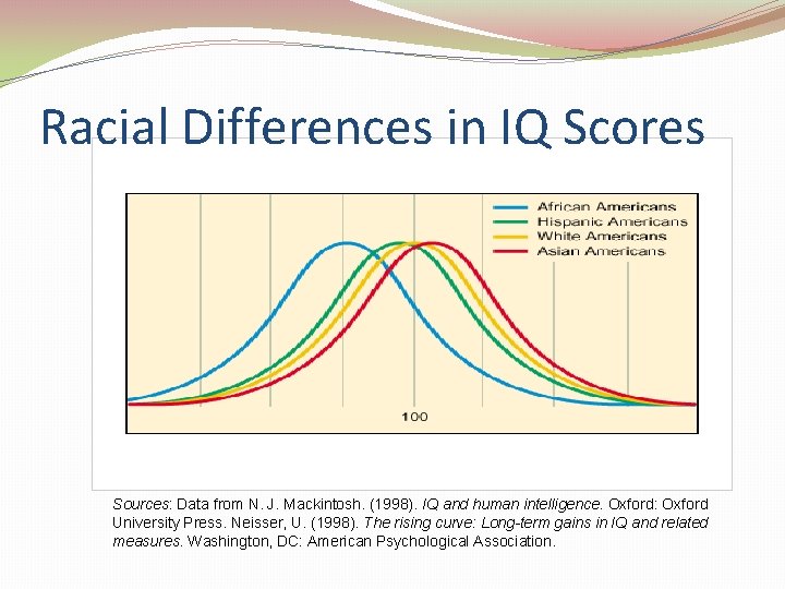 Racial Differences in IQ Scores Sources: Data from N. J. Mackintosh. (1998). IQ and