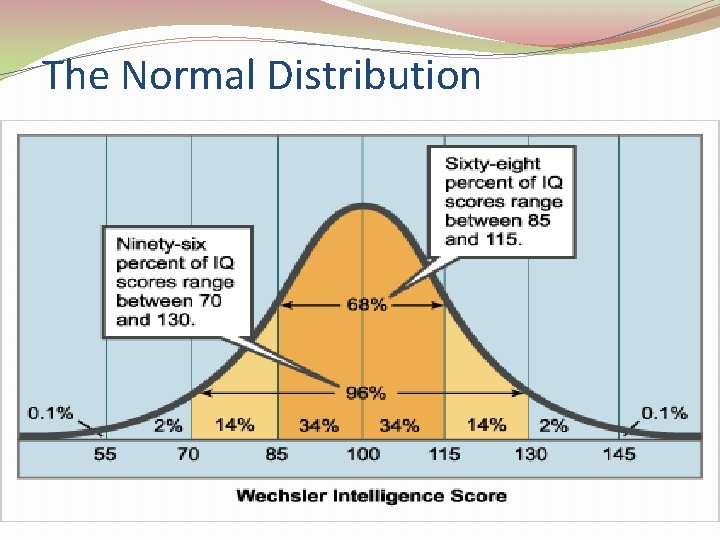 The Normal Distribution 