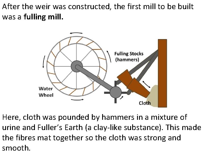 After the weir was constructed, the first mill to be built was a fulling