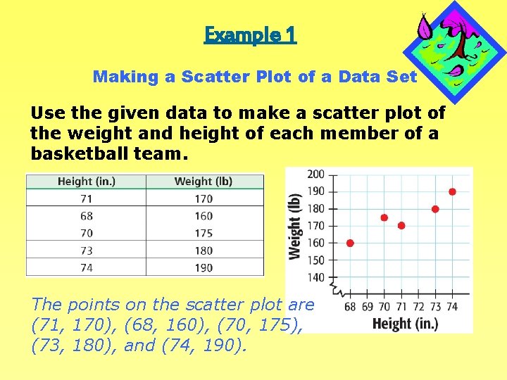 Example 1 Making a Scatter Plot of a Data Set Use the given data