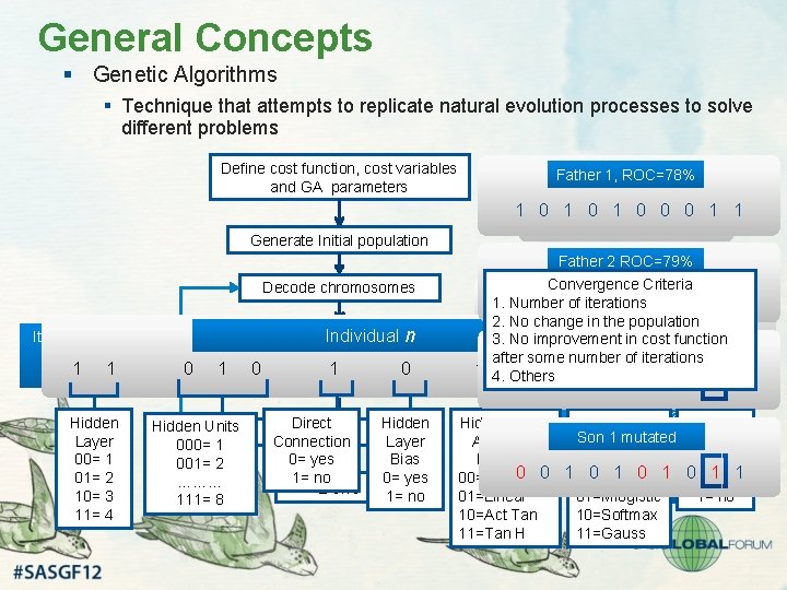 General Concepts § Genetic Algorithms § Technique that attempts to replicate natural evolution processes
