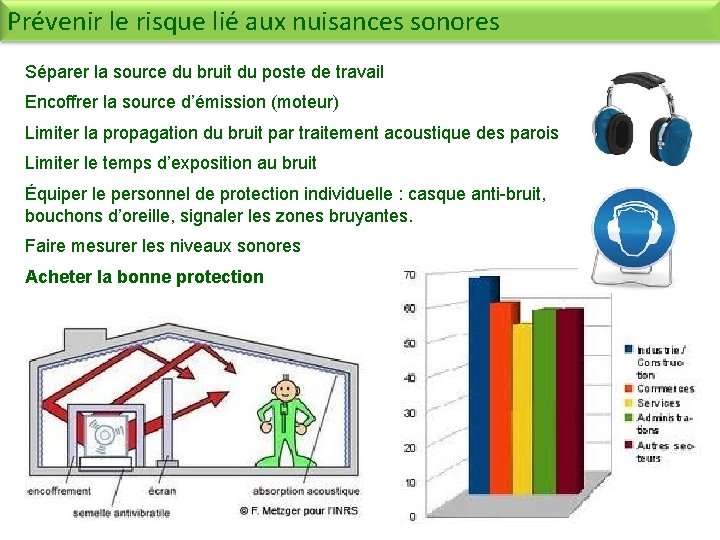 Prévenir le risque lié aux nuisances sonores Séparer la source du bruit du poste