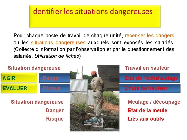 Identifier les situations dangereuses Pour chaque poste de travail de chaque unité, recenser les