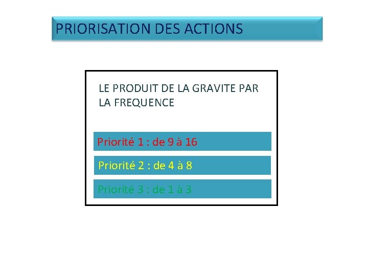 PRIORISATION DES ACTIONS LE PRODUIT DE LA GRAVITE PAR LA FREQUENCE Priorité 1 :