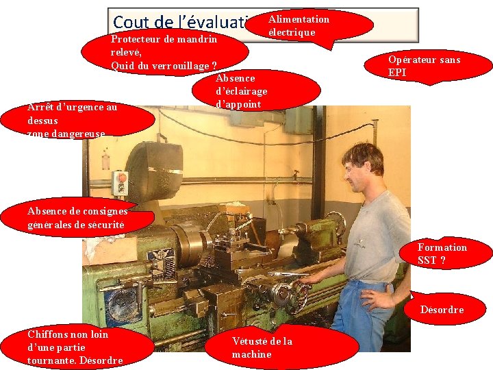 Cout de l’évaluation. Alimentation électrique Protecteur de mandrin relevé, Quid du verrouillage ? Absence