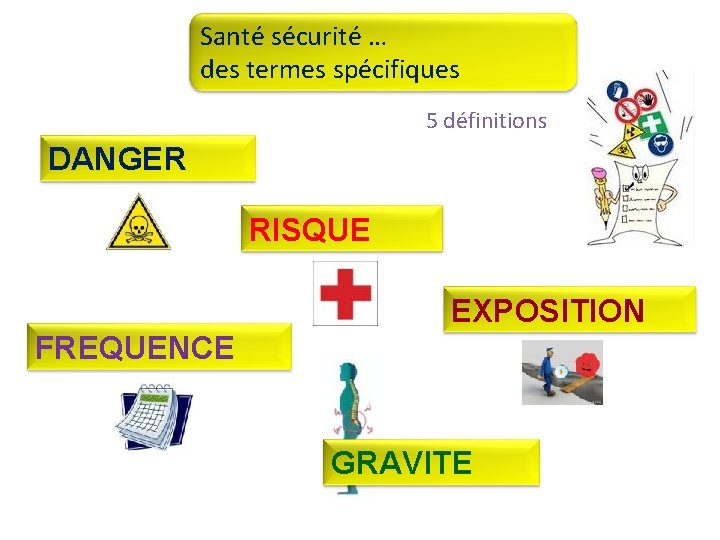 Santé sécurité … des termes spécifiques 5 définitions DANGER RISQUE EXPOSITION FREQUENCE GRAVITE 