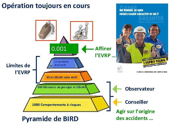 Opération toujours en cours 0. 001 1 Limites de l’EVRP Affiner l’EVRP … 10