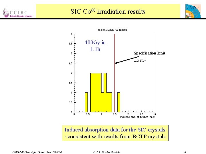 SIC Co 60 irradiation results 400 Gy in 1. 1 h Specification limit 1.