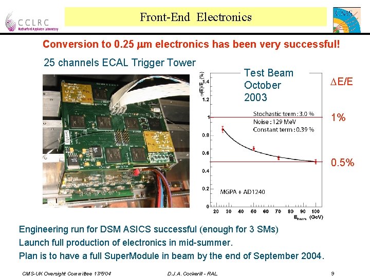 Front-End Electronics Conversion to 0. 25 m electronics has been very successful! 25 channels