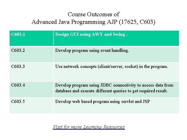 Course Outcomes of Advanced Java Programming AJP (17625, C 603) C 603. 1 Design