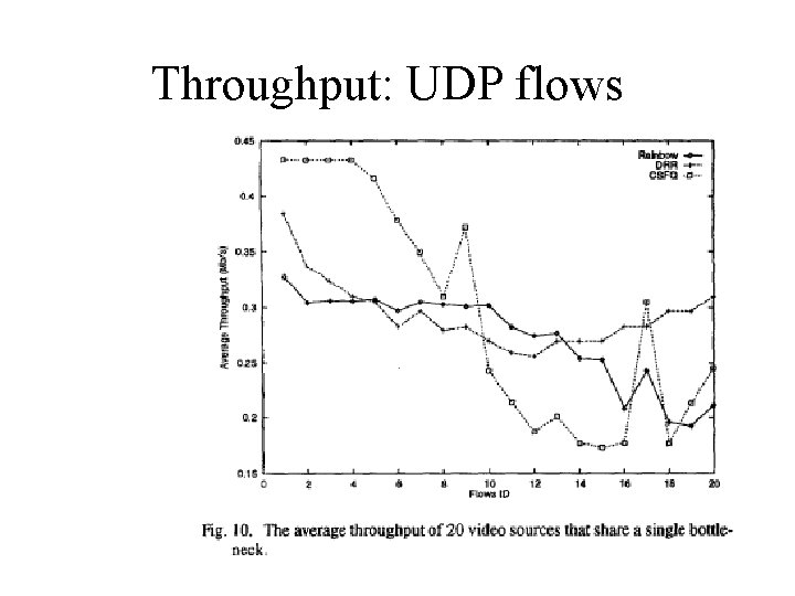 Throughput: UDP flows 