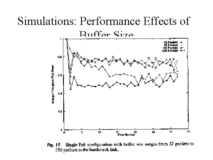 Simulations: Performance Effects of Buffer Size 