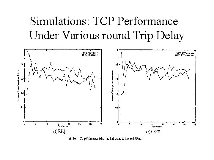 Simulations: TCP Performance Under Various round Trip Delay 