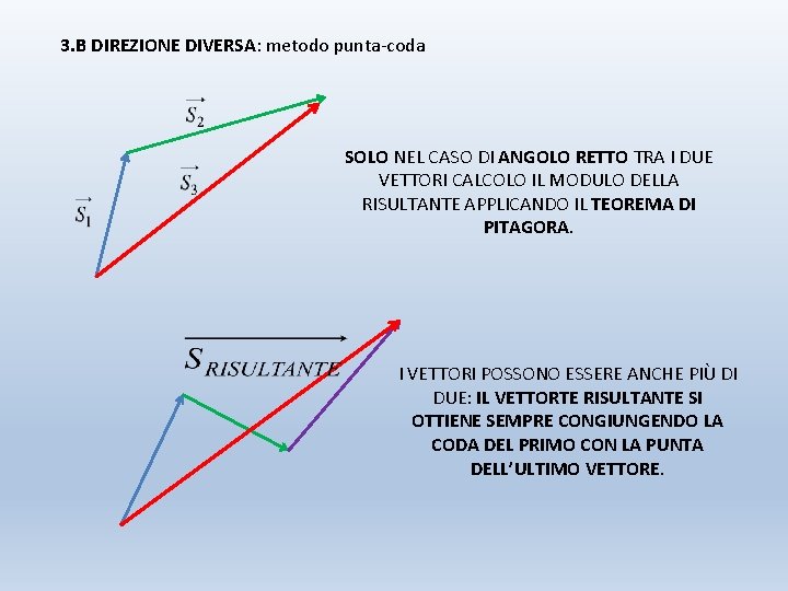 3. B DIREZIONE DIVERSA: metodo punta-coda SOLO NEL CASO DI ANGOLO RETTO TRA I