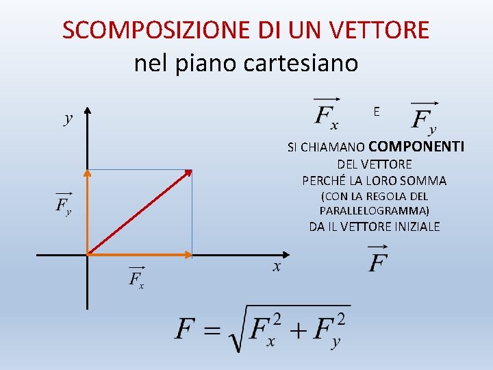 SCOMPOSIZIONE DI UN VETTORE nel piano cartesiano E SI CHIAMANO COMPONENTI DEL VETTORE PERCHÉ