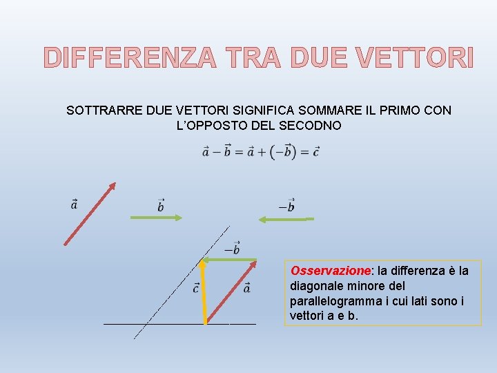 DIFFERENZA TRA DUE VETTORI SOTTRARRE DUE VETTORI SIGNIFICA SOMMARE IL PRIMO CON L’OPPOSTO DEL