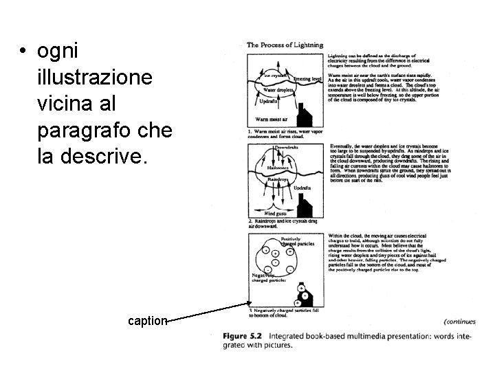  • ogni illustrazione vicina al paragrafo che la descrive. caption 22 