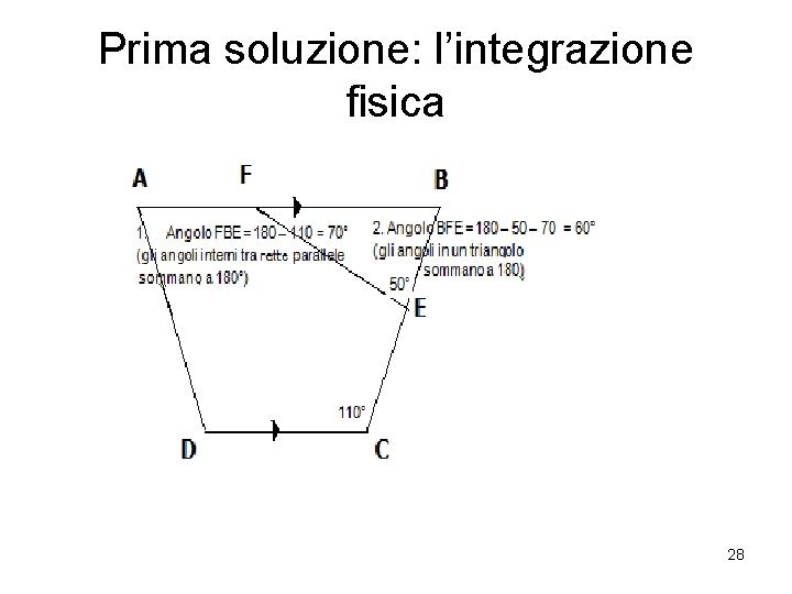 Prima soluzione: l’integrazione fisica 28 