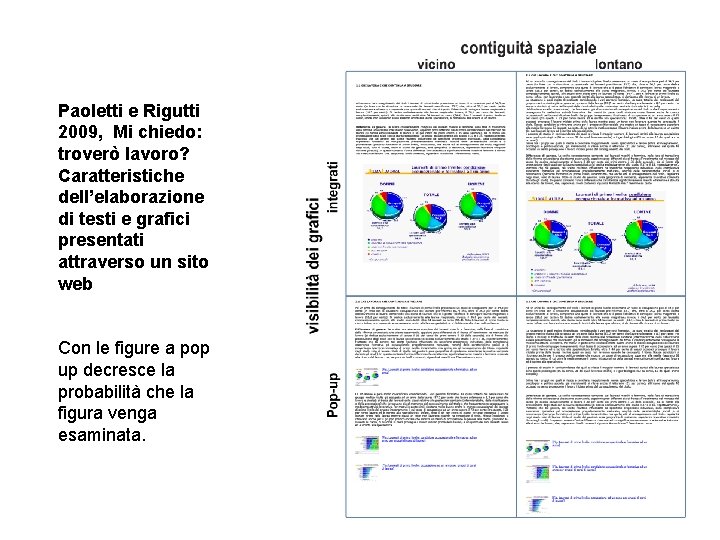 Paoletti e Rigutti 2009, Mi chiedo: troverò lavoro? Caratteristiche dell’elaborazione di testi e grafici