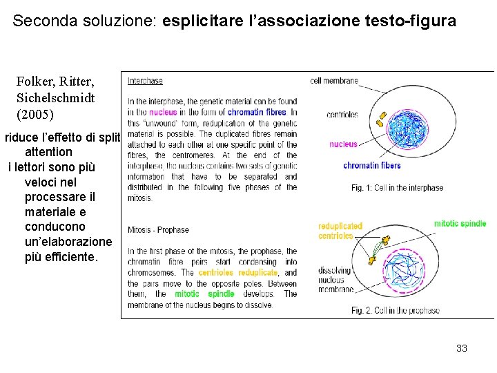 Seconda soluzione: esplicitare l’associazione testo-figura Folker, Ritter, Sichelschmidt (2005) riduce l’effetto di split attention