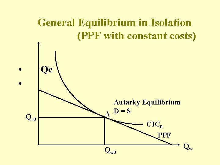 General Equilibrium in Isolation (PPF with constant costs) • • Qc Qc 0 Autarky