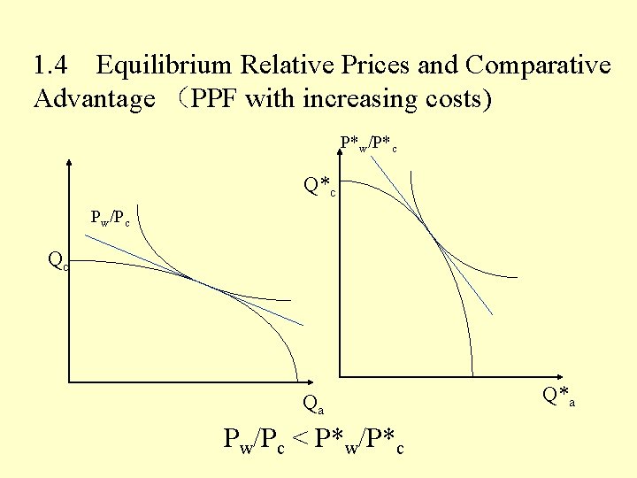 1. 4 Equilibrium Relative Prices and Comparative Advantage （PPF with increasing costs) P*w/P*c Q*c