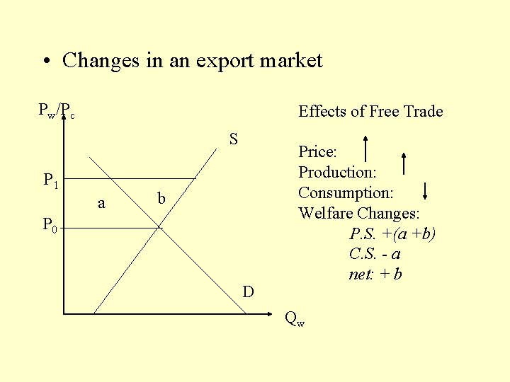  • Changes in an export market Pw/Pc Effects of Free Trade S P