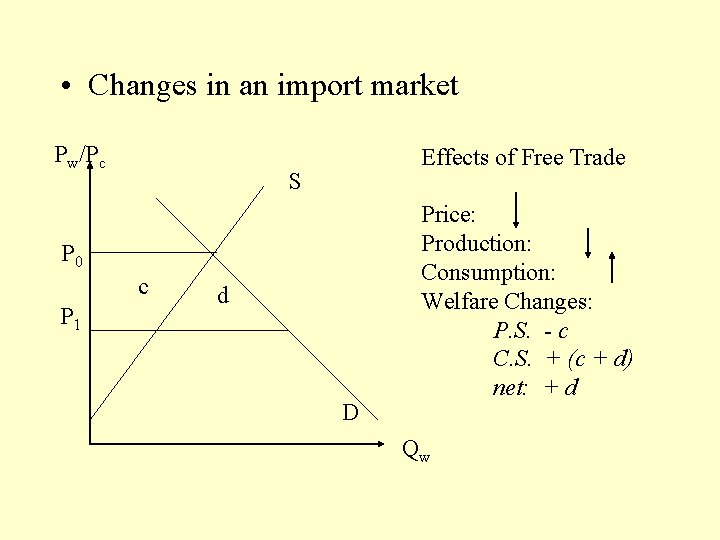  • Changes in an import market Pw/Pc Effects of Free Trade S P