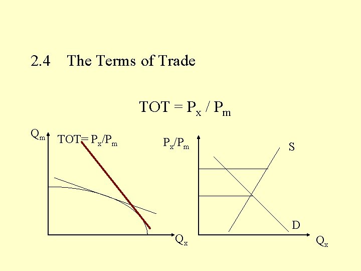 2. 4 The Terms of Trade TOT = Px / Pm Qm TOT= Px/Pm