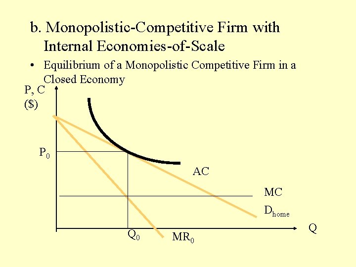 b. Monopolistic-Competitive Firm with Internal Economies-of-Scale • Equilibrium of a Monopolistic Competitive Firm in