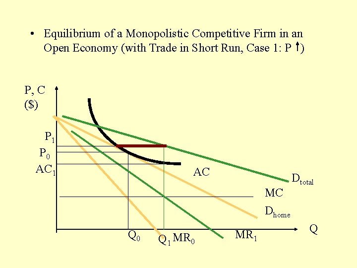 • Equilibrium of a Monopolistic Competitive Firm in an Open Economy (with Trade