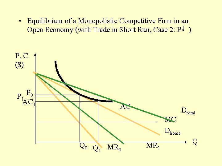  • Equilibrium of a Monopolistic Competitive Firm in an Open Economy (with Trade