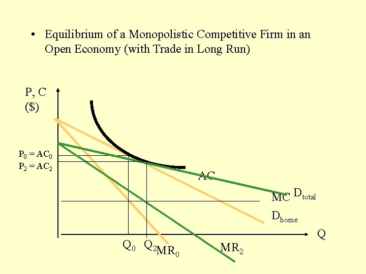  • Equilibrium of a Monopolistic Competitive Firm in an Open Economy (with Trade