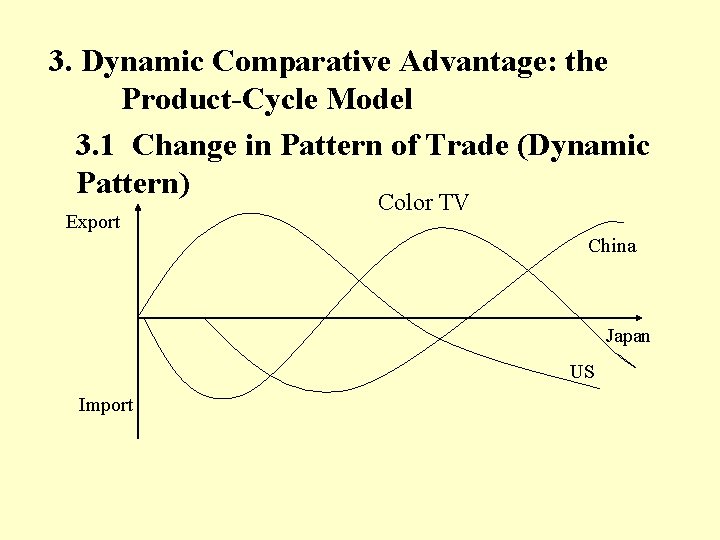 3. Dynamic Comparative Advantage: the Product-Cycle Model 3. 1 Change in Pattern of Trade