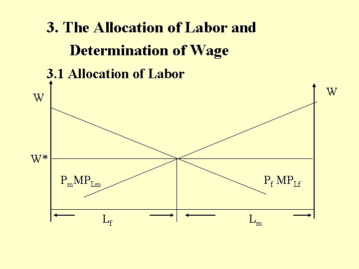 3. The Allocation of Labor and Determination of Wage 3. 1 Allocation of Labor