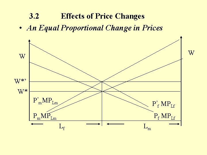 3. 2 Effects of Price Changes • An Equal Proportional Change in Prices W