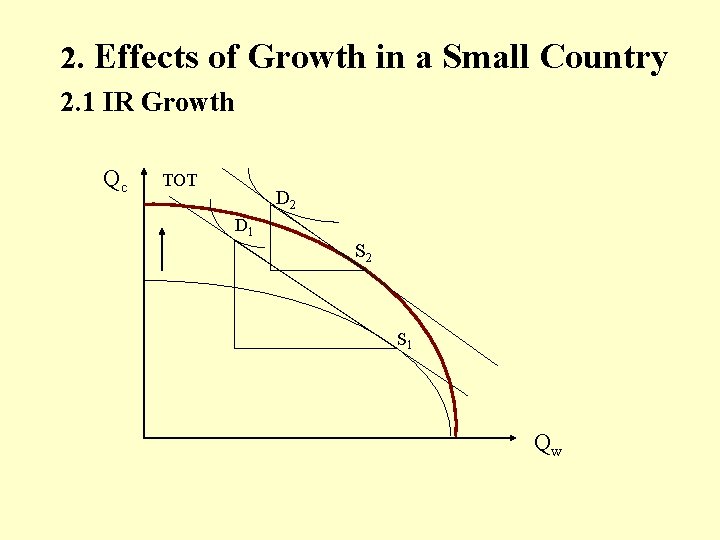 2. Effects of Growth in a Small Country 2. 1 IR Growth Qc TOT