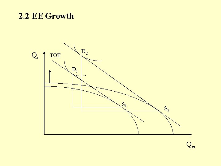 2. 2 EE Growth Qc D 2 TOT D 1 S 2 Qw 