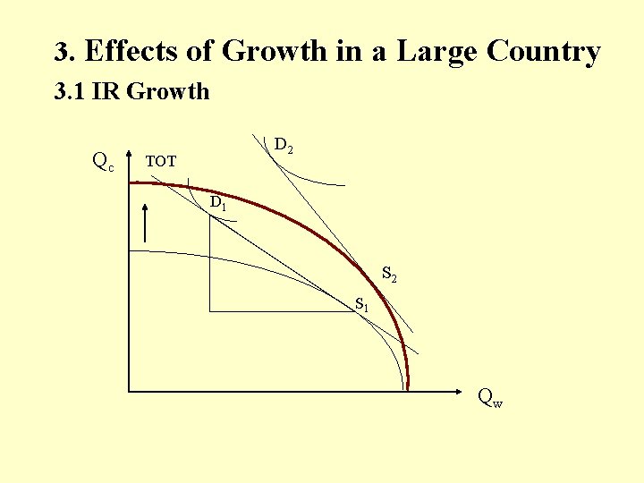 3. Effects of Growth in a Large Country 3. 1 IR Growth Qc D