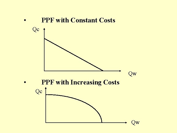  • PPF with Constant Costs Qc Qw • PPF with Increasing Costs Qc
